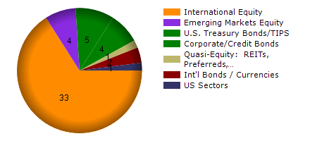 IWF monthly returns chart