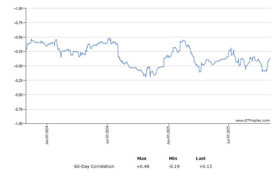 FVC monthly returns chart
