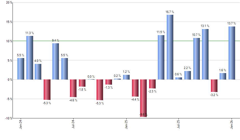 IWX monthly returns chart