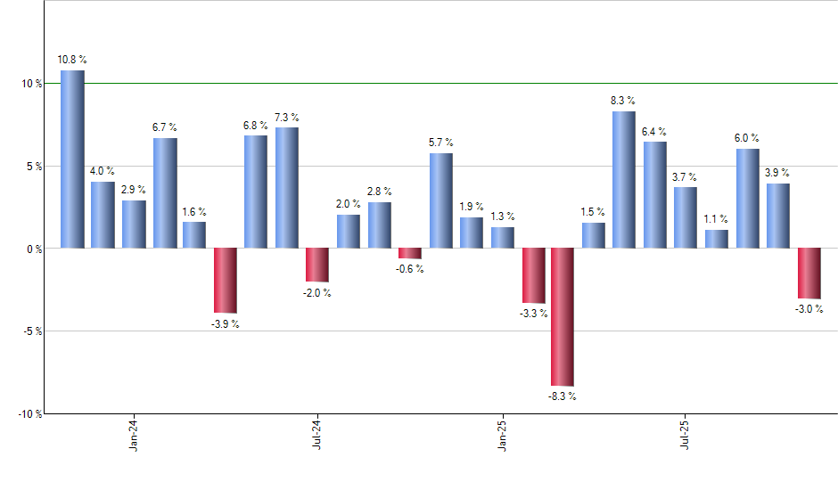 BMAR monthly returns chart