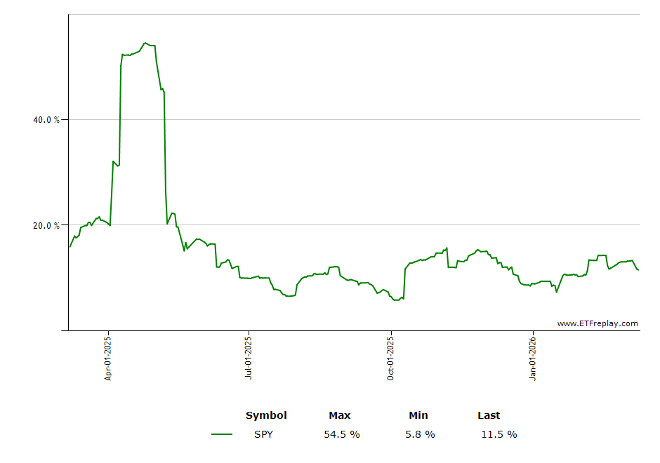 IEMG monthly returns chart