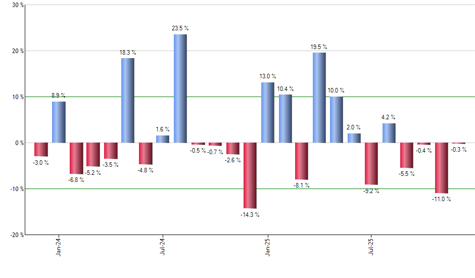 IHAK monthly returns chart