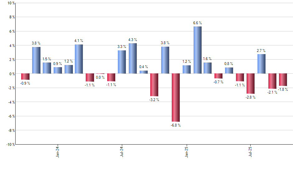 DRSK monthly returns chart