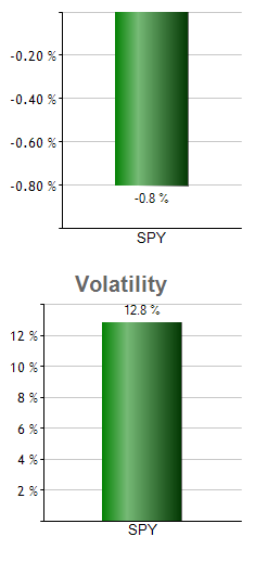 WRB monthly returns chart