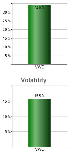 RSPS monthly returns chart
