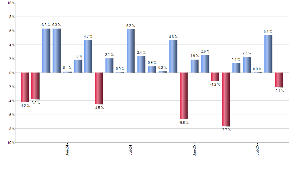 TCEHY monthly returns chart