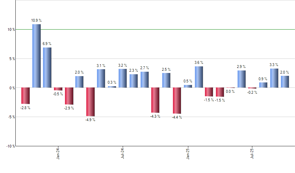 HERO monthly returns chart