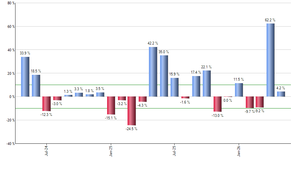 XBJA monthly returns chart
