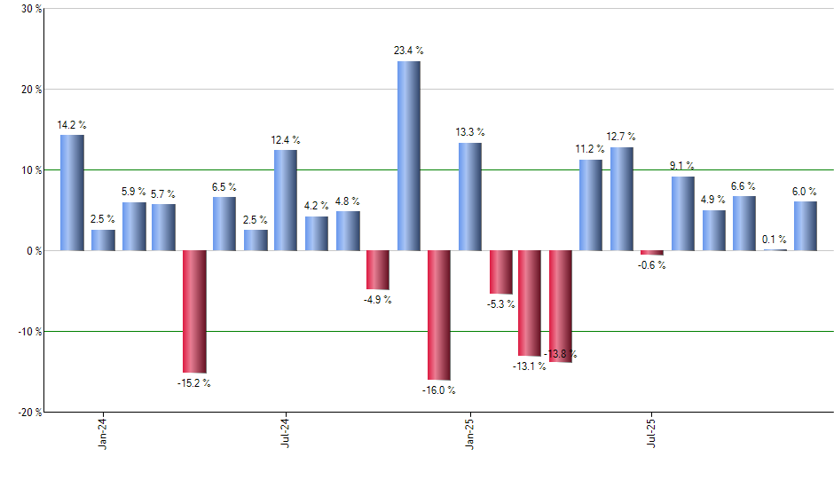 BWX monthly returns chart