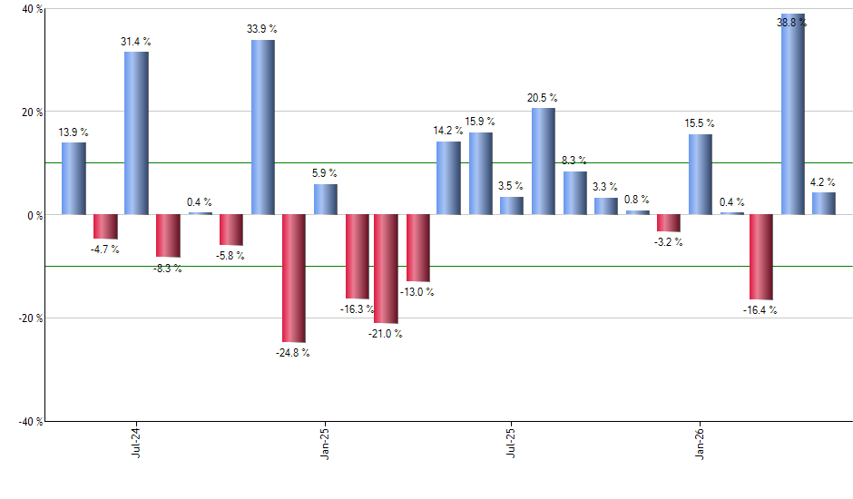 CSHI monthly returns chart