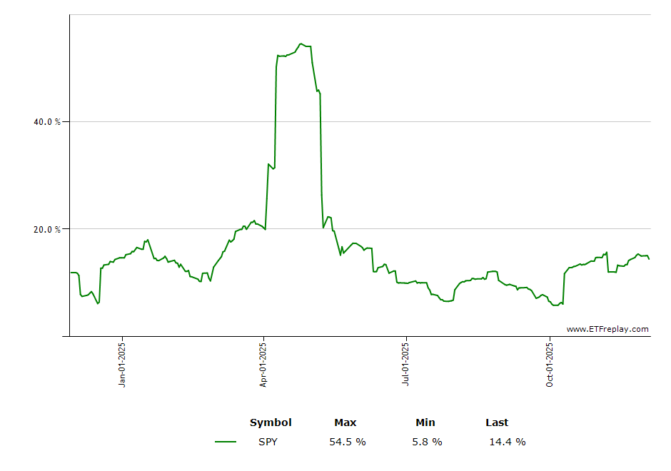 BBJP monthly returns chart
