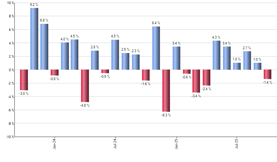 KMLM monthly returns chart