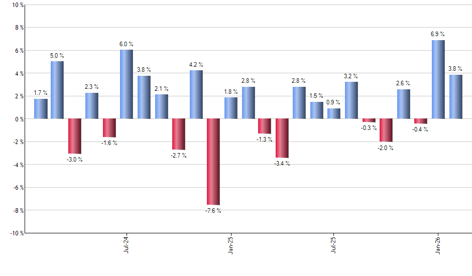 FXI monthly returns chart