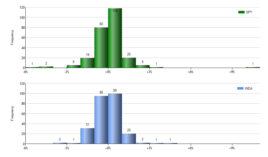 RDIV monthly returns chart