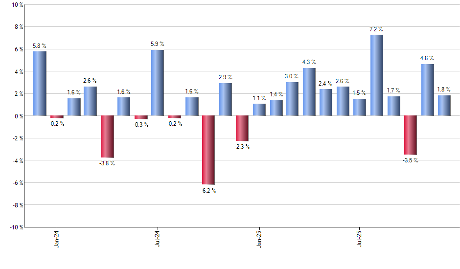 FRC monthly returns chart