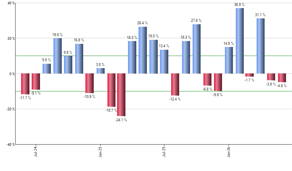 HISF monthly returns chart