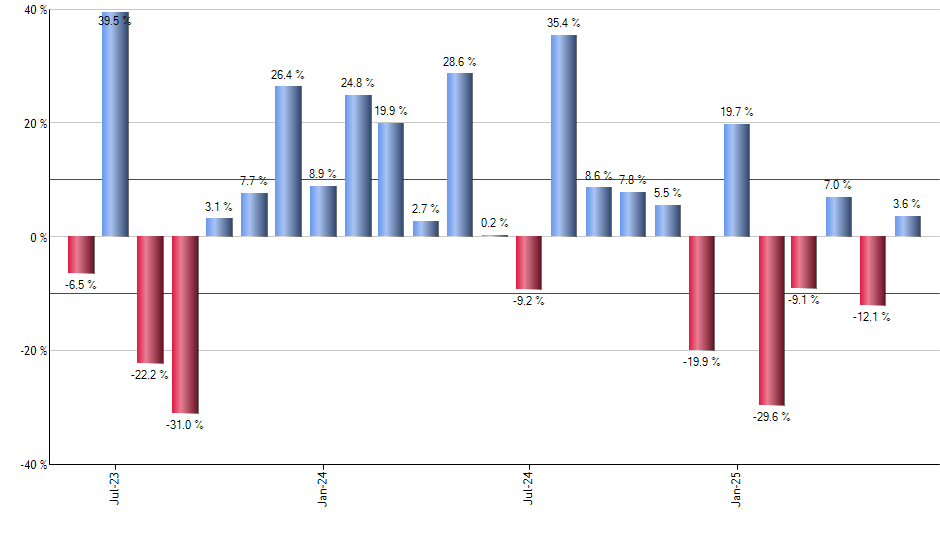 JHML monthly returns chart
