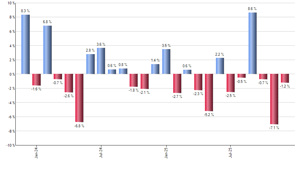 JPUS monthly returns chart