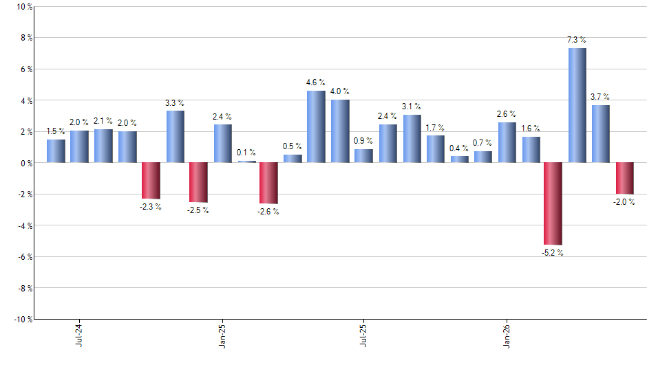 CGBL monthly returns chart