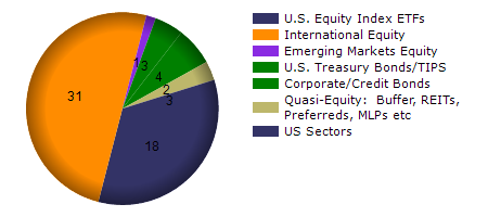 KLAC monthly returns chart