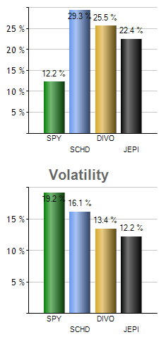 XLRE monthly returns chart