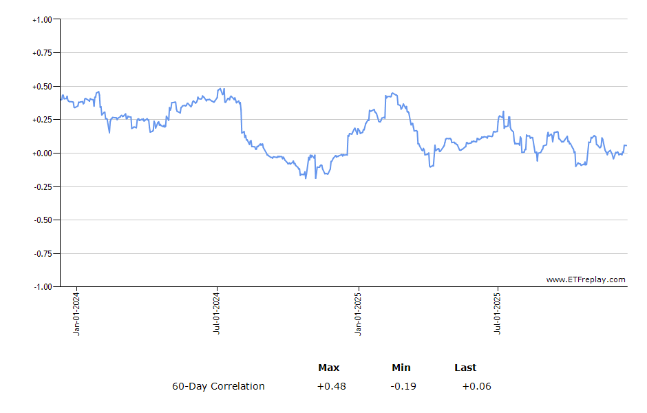 IDVO monthly returns chart