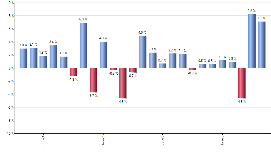GBDC monthly returns chart