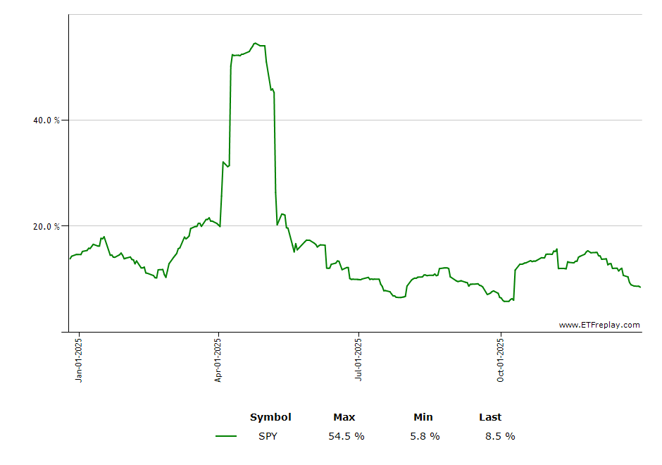 FDT monthly returns chart