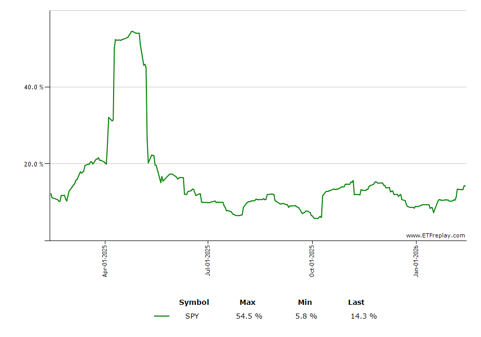 TAIL monthly returns chart