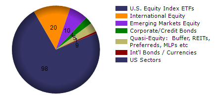 PEY monthly returns chart