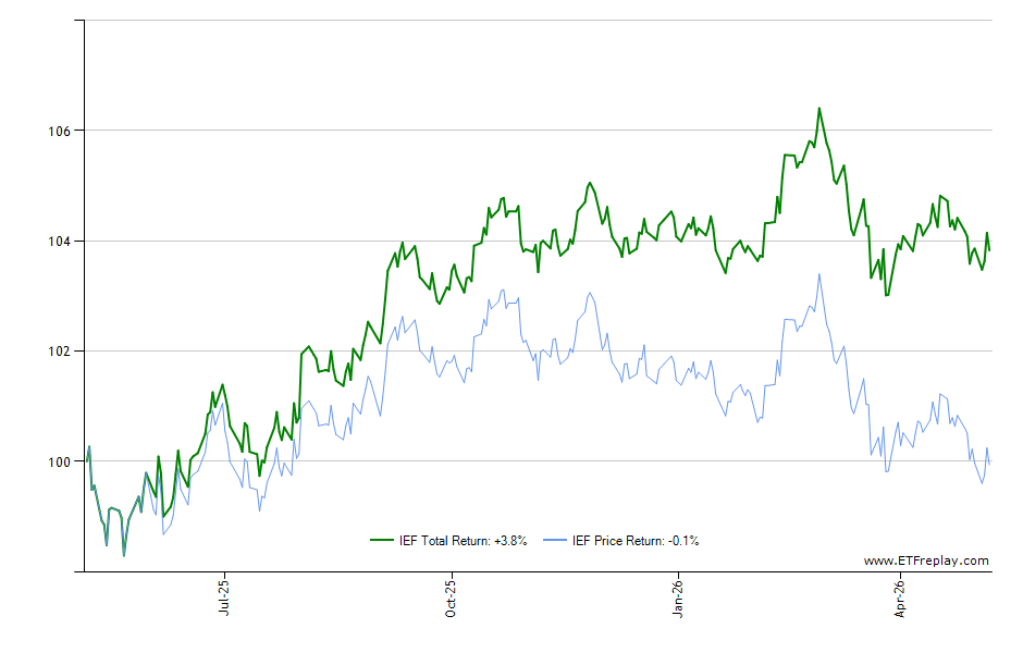 FPEI monthly returns chart