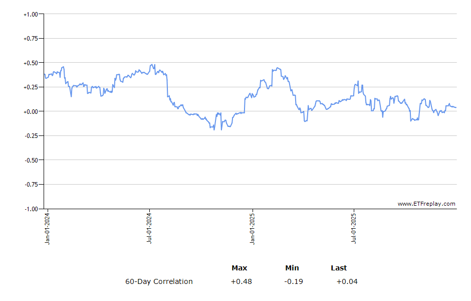RFDI monthly returns chart