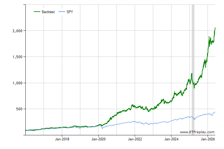 ITB monthly returns chart
