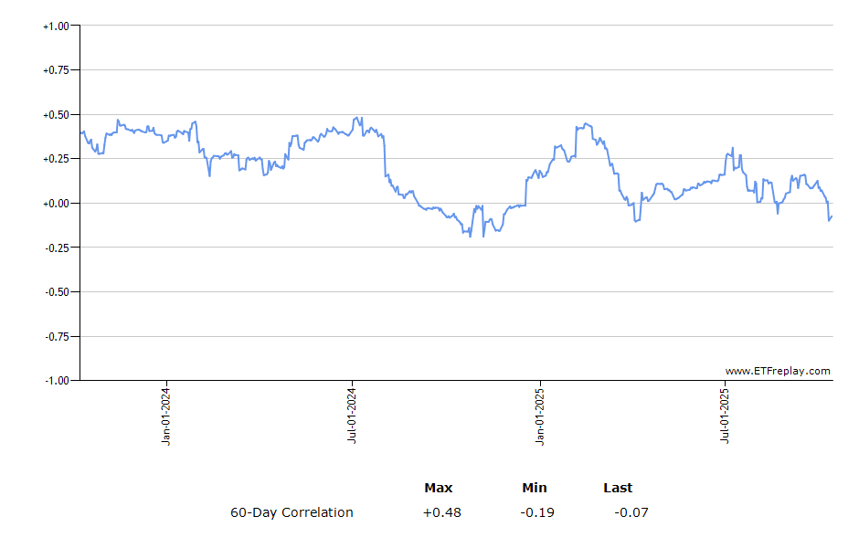 TECS monthly returns chart