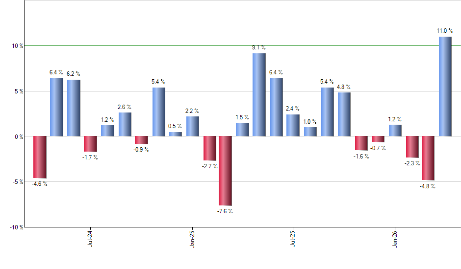 ETSY monthly returns chart