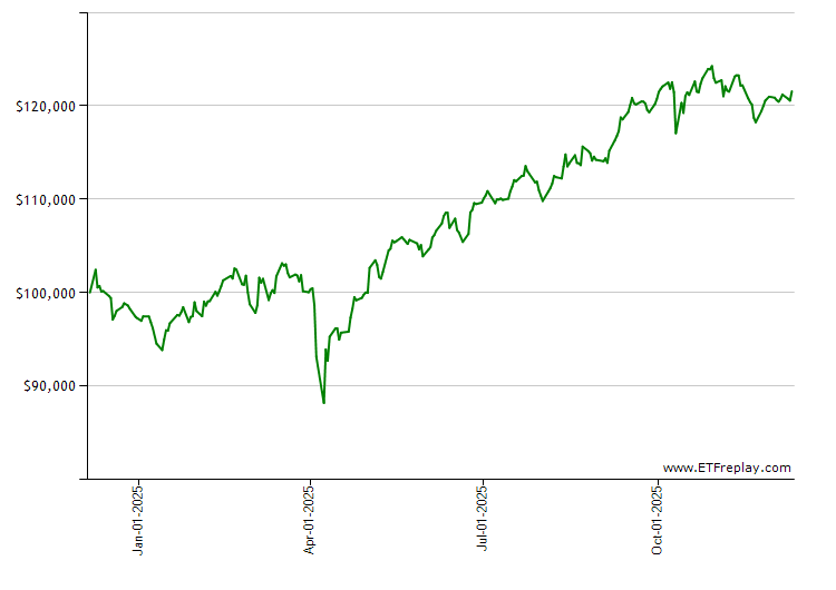 GAMR monthly returns chart