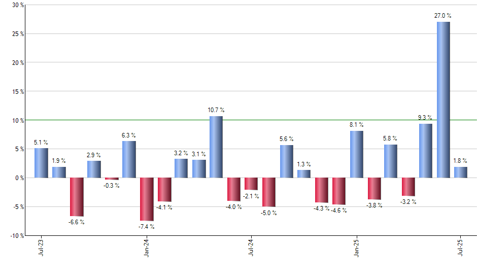 ABBV monthly returns chart