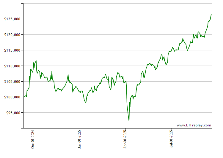 JAAA monthly returns chart