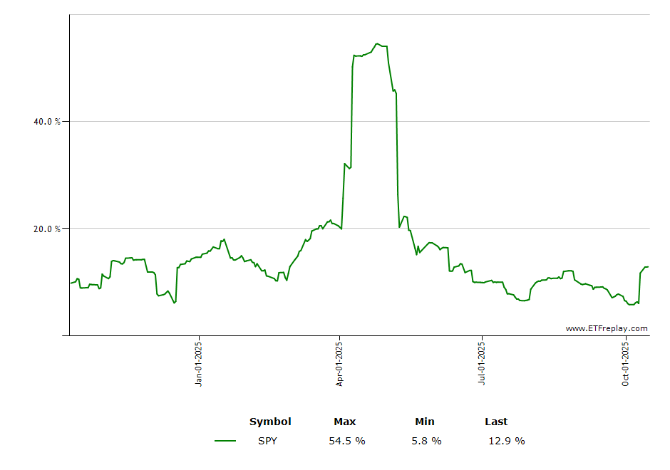 GLDI monthly returns chart