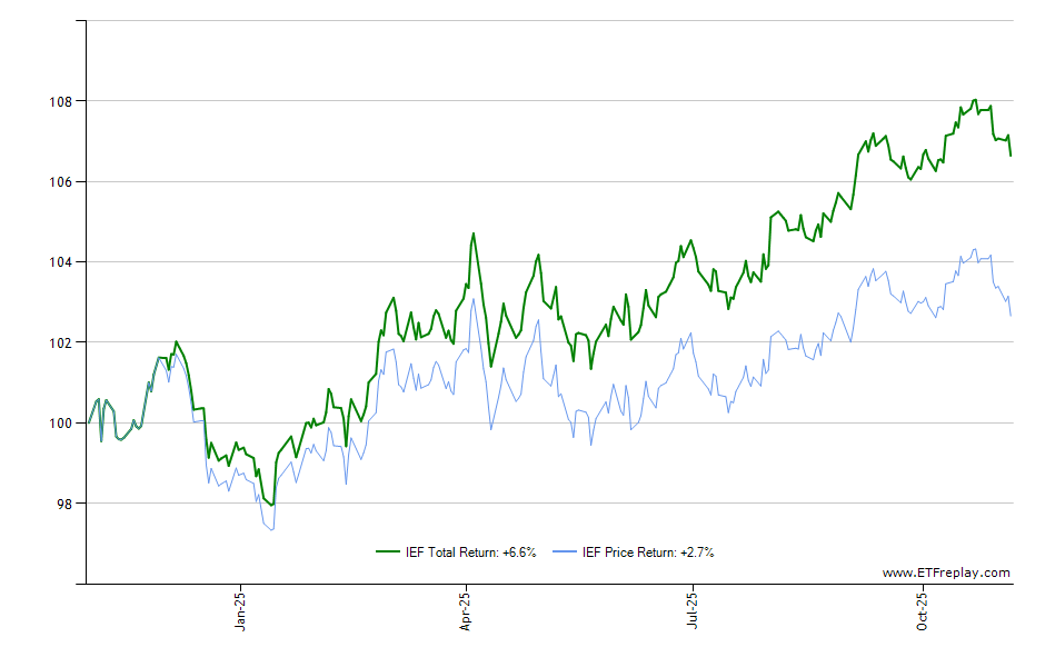 CLX monthly returns chart