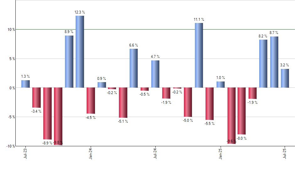 DJP monthly returns chart