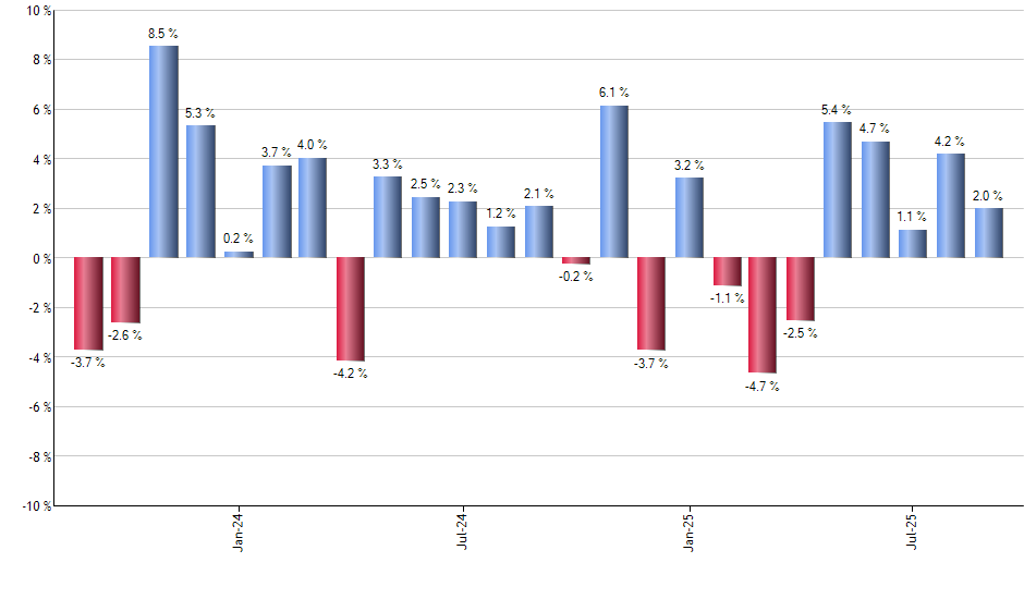 KMI monthly returns chart