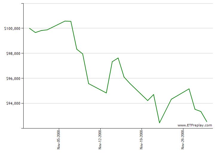 AYX monthly returns chart