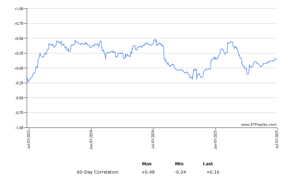 ESGV monthly returns chart