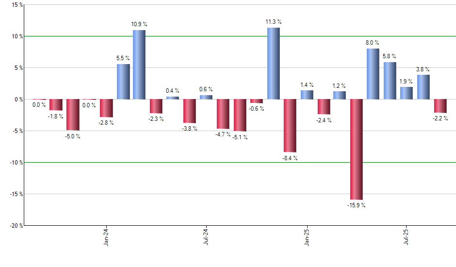 JPS monthly returns chart