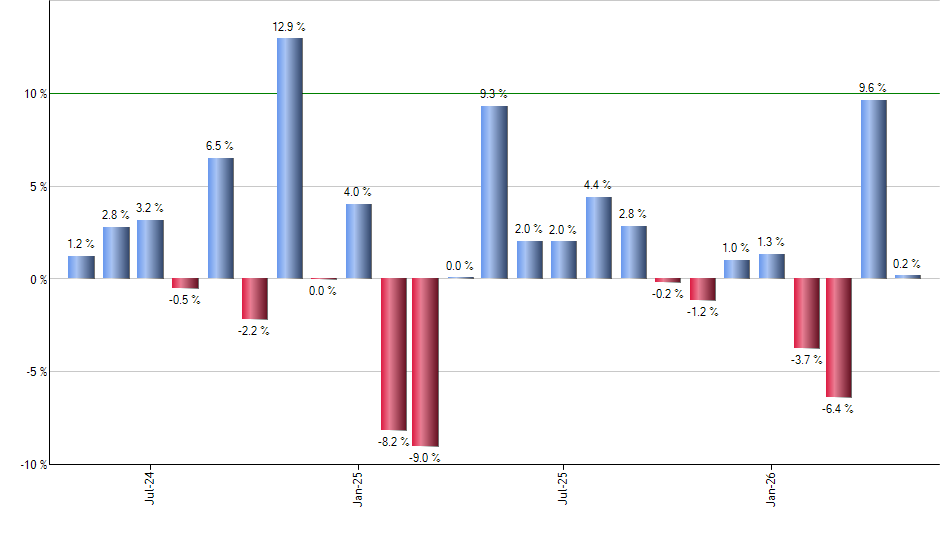 FRI monthly returns chart
