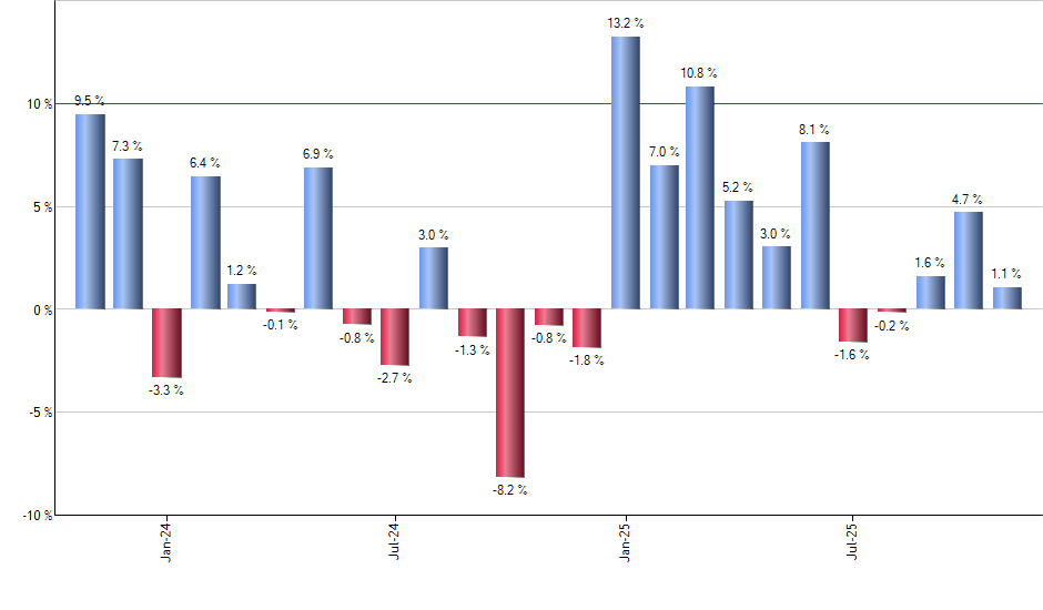 CMBS monthly returns chart