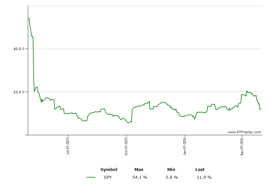 USMV monthly returns chart