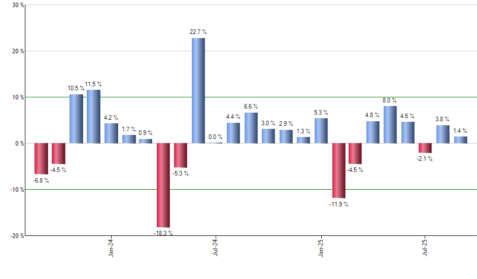 GLIN monthly returns chart