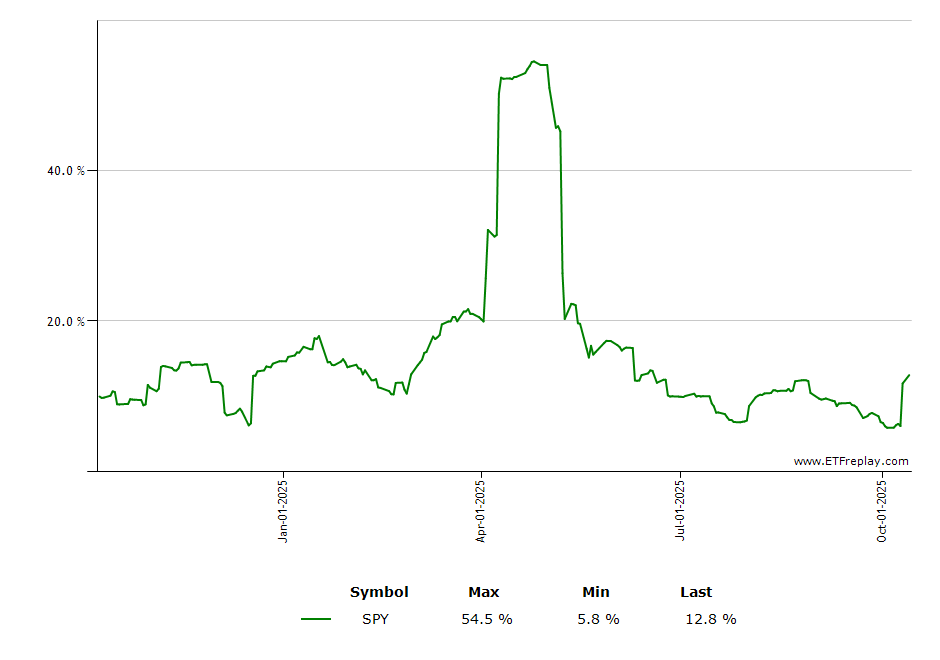 RSPS monthly returns chart